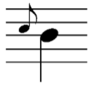 <ul><li><p>Appoggiaturas have a rhythmic value</p></li><li><p>They serve a more important harmonic and melodic function than acciaccaturas. They are notated without a line across their stem.</p></li><li><p>They usually take half the time value of the harmony note that they precede if the meter is duple (2/4, 4/4)</p></li><li><p>They take 2/3 of the harmony note’s value if the meter is triple.</p></li></ul><p></p>