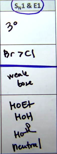 <p>-unimolecular transition state</p><p>-depends only on substrate</p><p>-needs a more stable carbocation to be fast</p><p>-does not require strong base</p><p>-No stereochemistry</p><p>-forms new C-C pi bond, breaks C-H bond and C-leaving group bond</p><p>-species acts as base to remove a proton, forming new pi bond</p><p>-Follows Zaitsev’s rule: removes hydrogen from carbon attached to fewest hydrogens</p><p>-favored by heat</p><p>-Alcohol Dehydration/Acid-Catalyzed Dehydration: Uses H2SO4</p>
