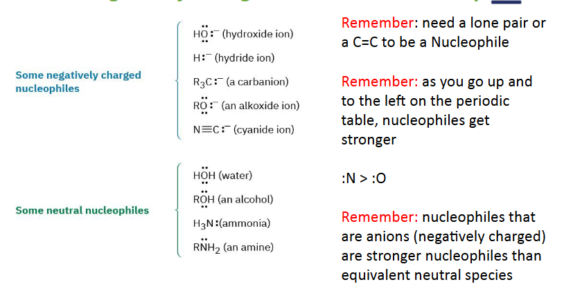 <p>Strong nucleophiles are: </p><ul><li><p>Negatively charged </p></li><li><p>Atoms with lone pairs</p></li></ul><p>Anions > neutral molecules</p><p></p>