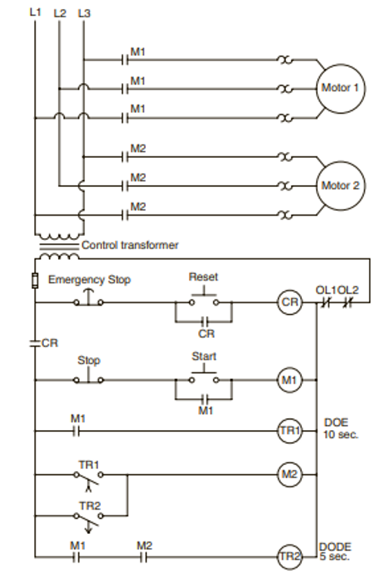 <p>assuming the reset button was pressed what will happen when the start button is pressed?</p>