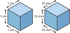 <p>2.5 cm³ × 1000 mm³/1 cm³ = 2500 mm³</p>
