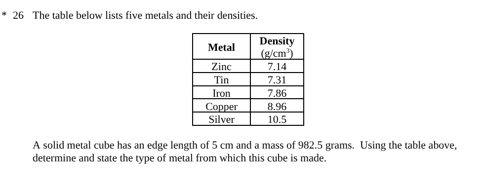 <p><span style="background-color: transparent; font-family: "Times New Roman", serif;">A solid metal cube has an edge length of 5 cm and a mass of 982.5 grams.&nbsp; Using the table above, determine and state the type of metal from which this cube is made.</span></p>