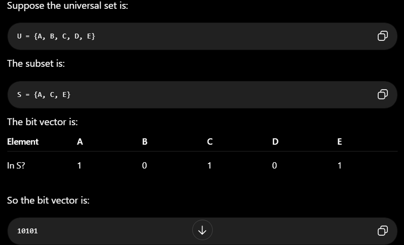 <p><span>A data structure consisting of a single bit for each data item, taken from a fixed range of integers. Data items are stored as 1s.</span></p>