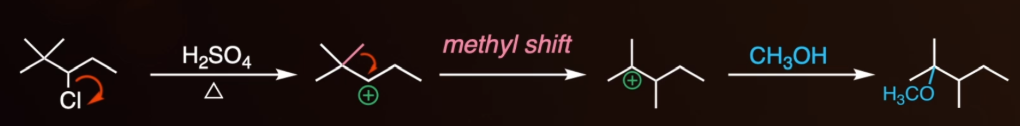 <p><span style="background-color: transparent;">Methyl swaps with a neighboring carbocation to stabilize the carbocation.</span></p>