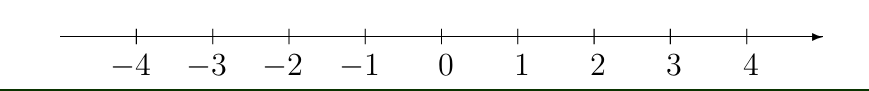<p>naravna stevila (N) so stevila s katerimi stejemo </p><p>N= {1,2,3,4,...}</p><p>vsako naravno stevilo ima svojega naslednika in vsako naravno stevilo razen 1 ima svojega predhodnika </p><p></p><p>cela stevila (Z) sestavlajo naravna stevila, 0, in negativna cela stevila : </p><p>Z = { 0,1,−1,2,−2,...}</p><p>negativna cela stevila doboimo tako da prezrcalimo naravna stevila preko 0 na stevilski premici </p><p></p>