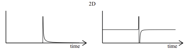 <p>$$\frac{\delta(t-\frac{|x|}{c_0})}{2\pi\sqrt{t²+\frac{|x|^2}{c_o²}}}$$ </p>