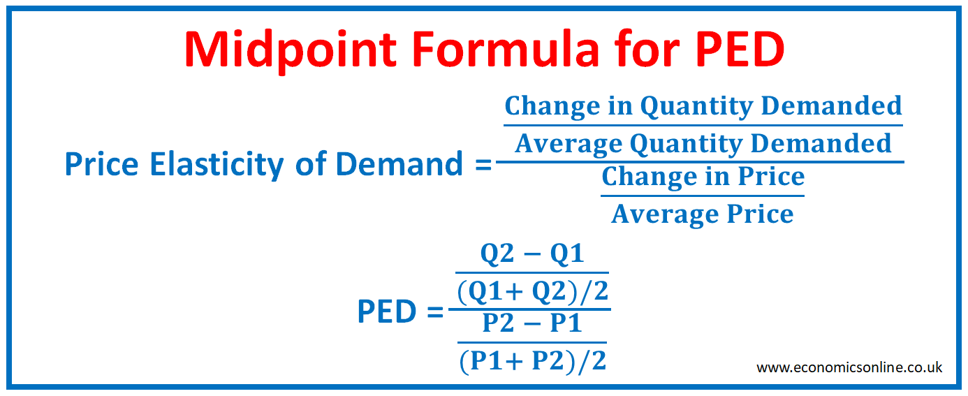 <p>a method for calculating price elasticity of demand or price elasticity of supply that averages the starting and ending prices and quantities when computing percentages</p><ul><li><p>price elasticity of demand</p></li><li><p>price elasticity of supply</p></li></ul><p></p>