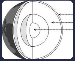 <p>From outermost to innermost: Crust, Mantle, Outer core, Inner core</p>
