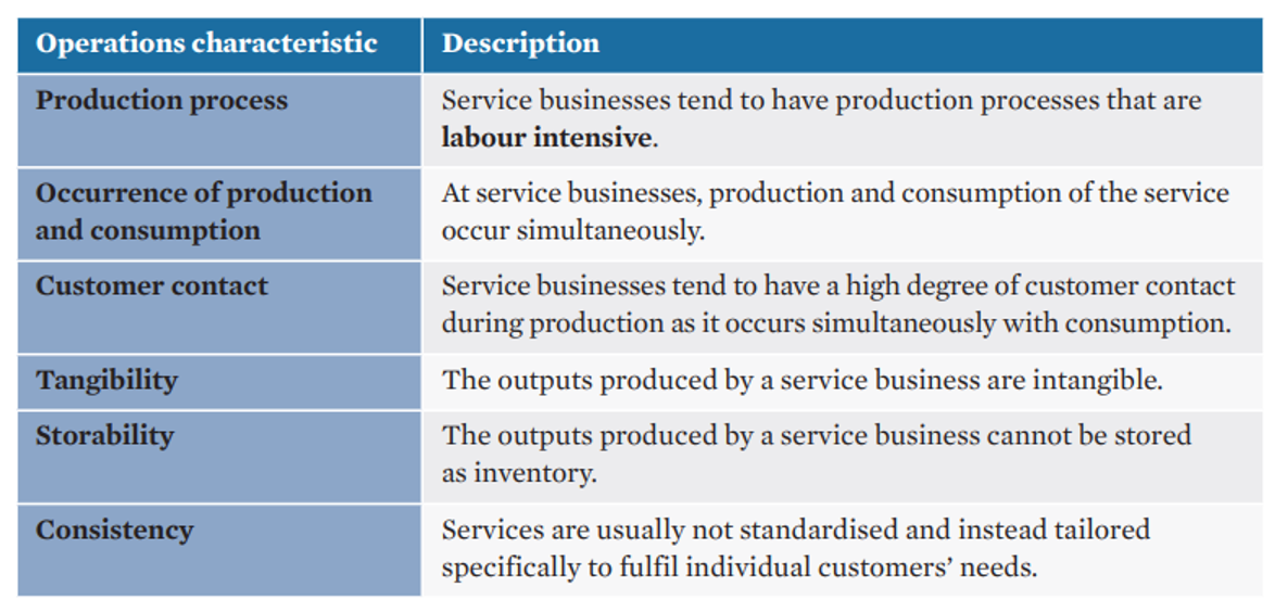 <p>Provide intangible products usually with the use of specialised expertise.</p>