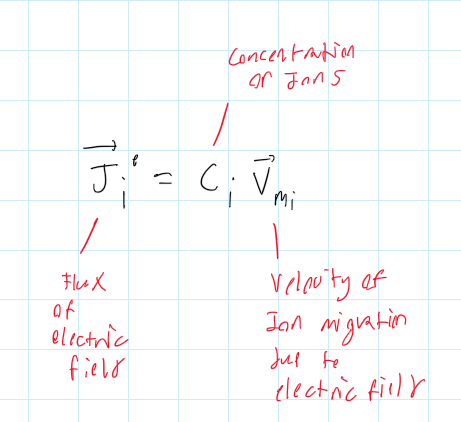 <p>[Quiz 2 - Lecture 9] what is the flux due to an electic field dependent on?</p>