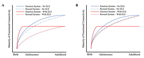 <p>contrast these diagrams</p>