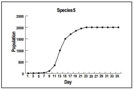 <p>The maximum number of organisms that can be sustained in an environment.</p>