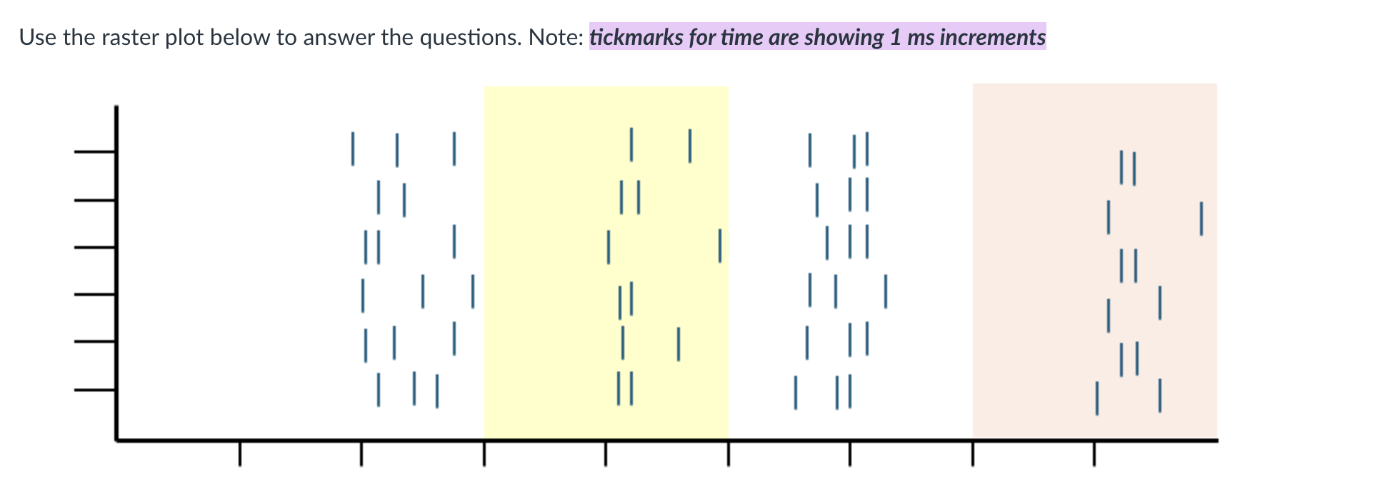<p>What is the latency response of the yellow stimulus?</p>