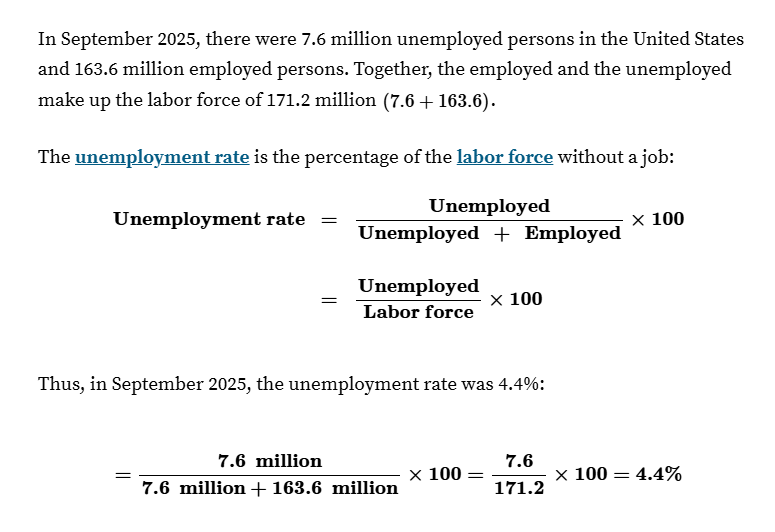 <p>The percentage of the labor force who are unemployed.</p>