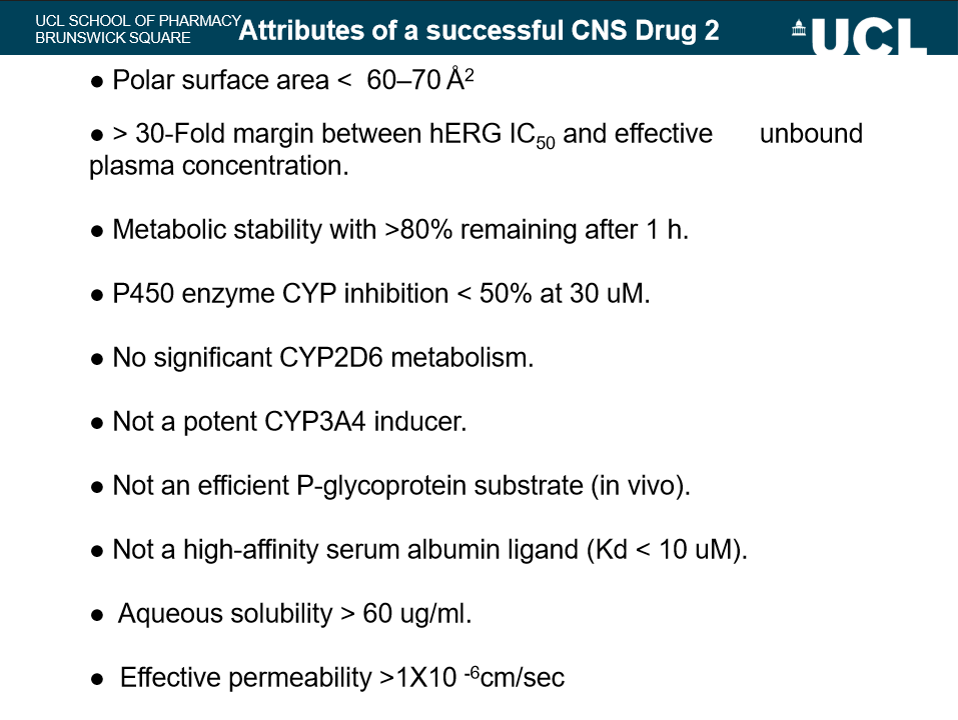 <ul><li><p>potent activity is low</p></li><li><p>highly selective</p></li><li><p>MW < 450</p></li><li><p>minimal hydrophobicity (clogP < 2.5)</p></li><li><p>H-bond donors < 3</p></li><li><p>H-bond acceptors < 8</p></li><li><p>pKa 7.5-10.5 (avoid acids, keep neutral or basic)</p></li><li><p>H-bonds < 8</p></li><li><p>plus all the ones of the slide </p></li></ul><p></p>