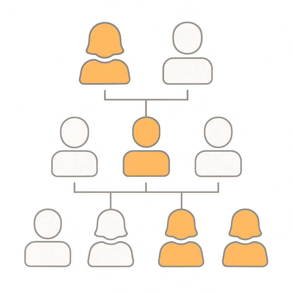<p>A chart used to trace and study the history of traits in a family.</p>
