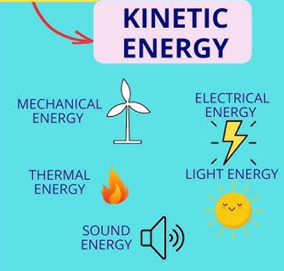 <ul><li><p>Mechanical energy</p></li><li><p>Thermal energy</p></li><li><p>Sound energy</p></li><li><p>Electrical energy</p></li><li><p>Light energy</p></li></ul><p></p>