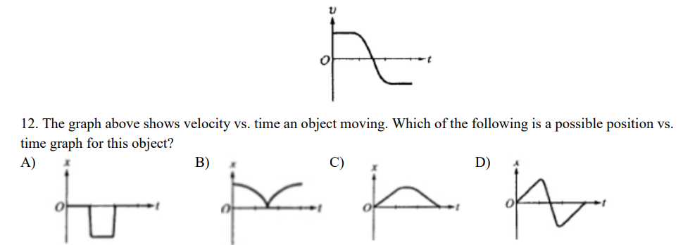 <p>The graph above shows velocity vs. time an object moving. Which of the following is a possible position vs. time graph for this object?</p>