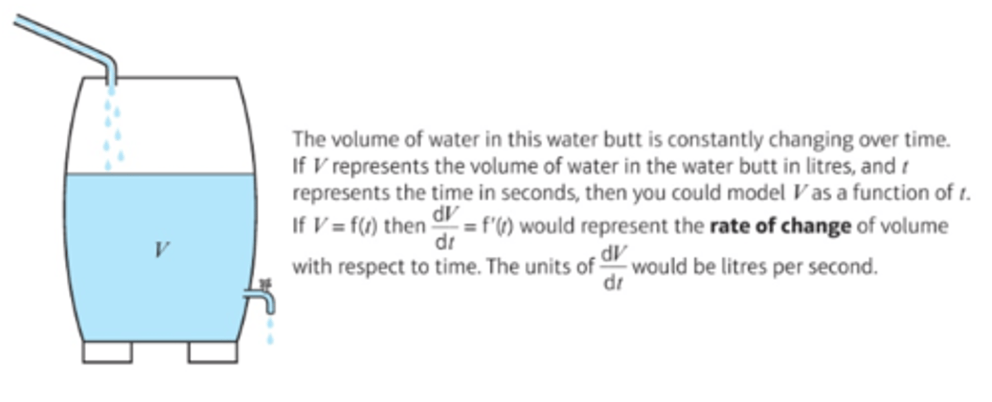 <p>- You can think of dy/dx as a (small change in y)/(small change in x).</p><p>- It represents the rate of change of y with respect to x.</p><p>- If you replace y and x with variables that represent real-life quantities, you can use the derivative to model lots of real-life situations involving rates of change.</p>