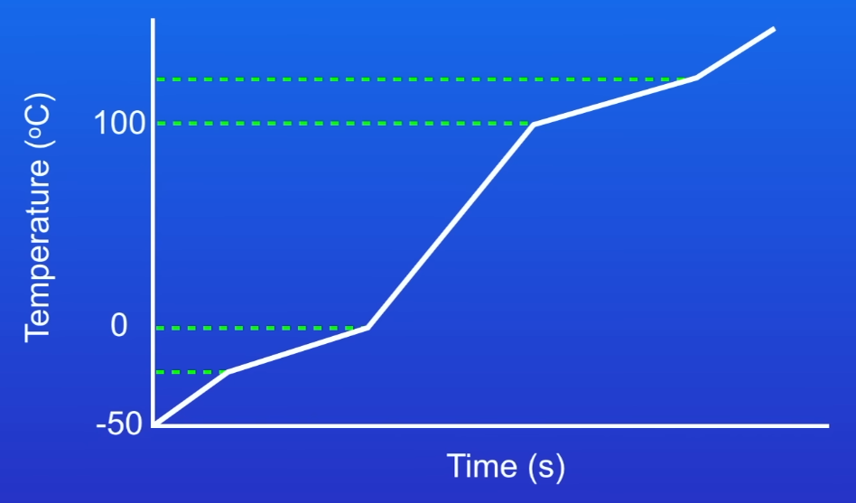 <p>Why is this water impure?</p>