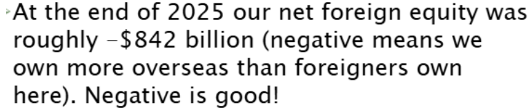 <p><span style="background-color: inherit; line-height: 19.55px;"><strong>Net foreign equity</strong> is the amount by which Australian assets (such as property and shares) held by foreigners exceeds foreign assets held by Australians [Currently <strong>negative mean we have more equity overseas than they have here</strong>]</span><span style="background-color: inherit; line-height: 19.55px; color: windowtext;">&nbsp;</span></p><p></p>