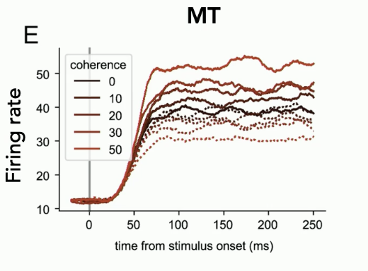 <p>Analyze this Graph</p>