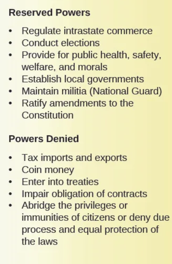 <p>powers reserved to the state governments</p>