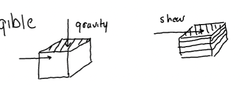 <p>negligible for convective heat transfer ie only surface forces (shear forces between layers of fluid) are being considered.</p>