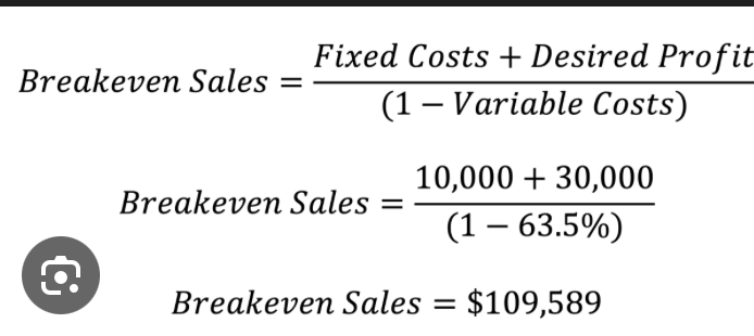 <p>Break even profit= total fixed costs/ 1- variable costs/unit price </p>