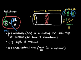 <p>The impedance to the flow of electricity through an entire object.</p>