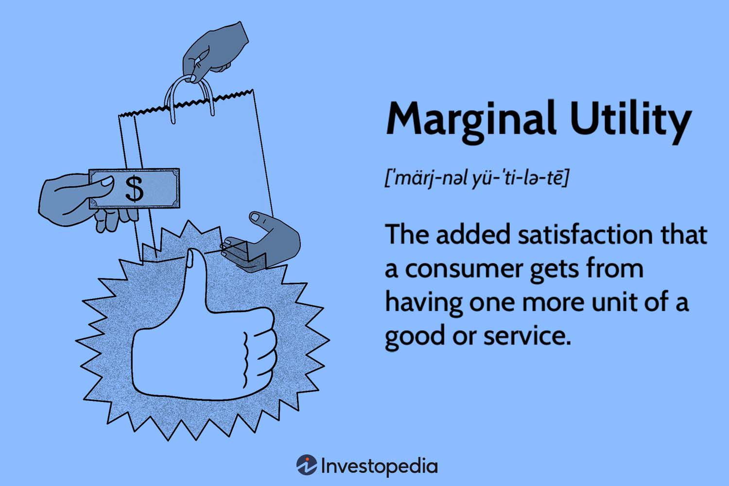 <p>extra <em>utility</em> a consumer obtains from the consumption of 1 additional unit of a <em>good or service</em> </p><p>equal to the change in <em>total utility </em>divided by the change in the quantity consumed</p><ul><li><p>law of diminishing marginal utility</p></li><li><p>utility</p></li></ul><p></p>