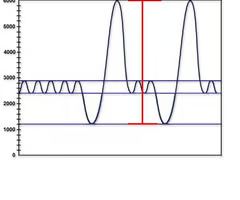 <p><span><span>the total amount of air that can be expired after fully inhaling</span></span></p>
