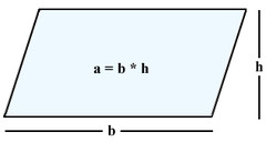 <p>A = bh</p>