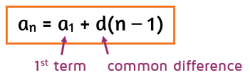 <p>an=(first term) +/-(common difference) n-1</p><p></p><p>Ex: -10,-4,2,8,14</p><p>an=-10+6(n-1)</p><p>an=-6n-16(simplified)</p>