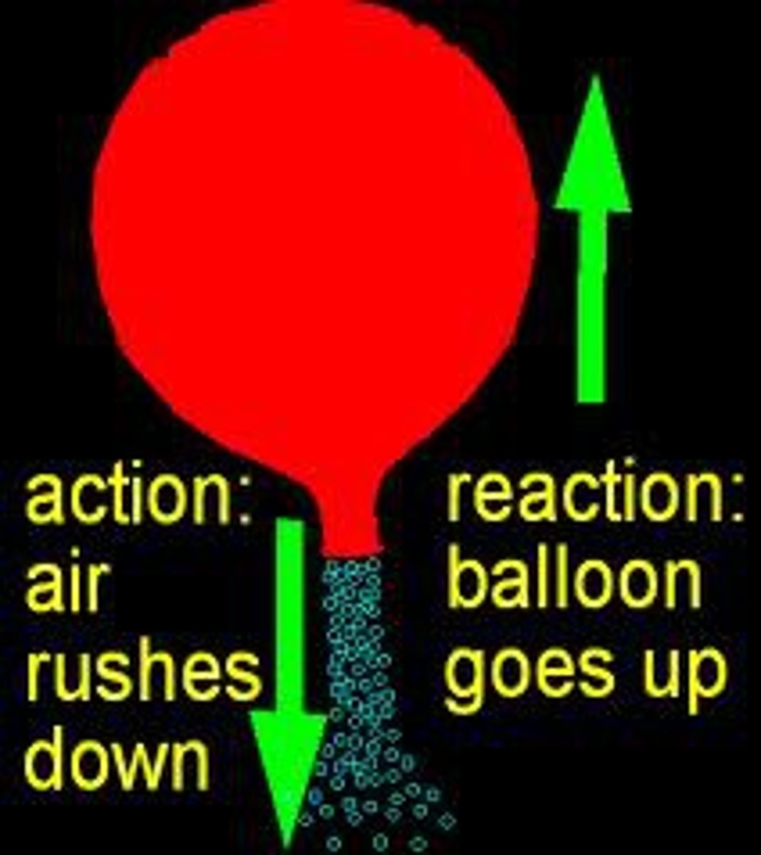 <p>Law of Action-Reaction. For every action, there is equal and opposite reaction. These forces act on different objects.</p>