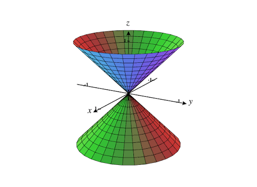 <p>Cone</p>