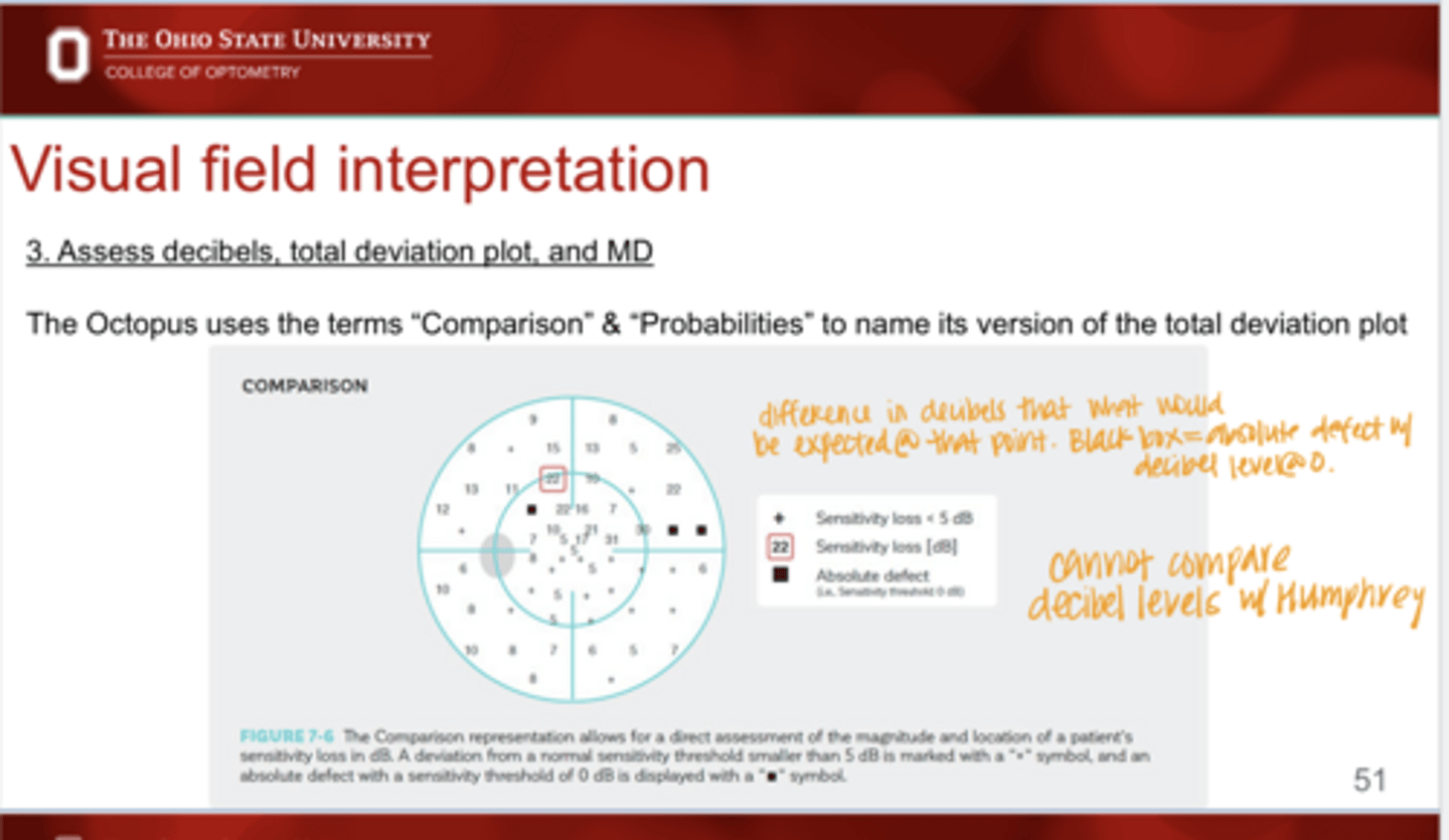 <p>Are you able to compare decibel values between Humphrey and Octopus 600?</p>