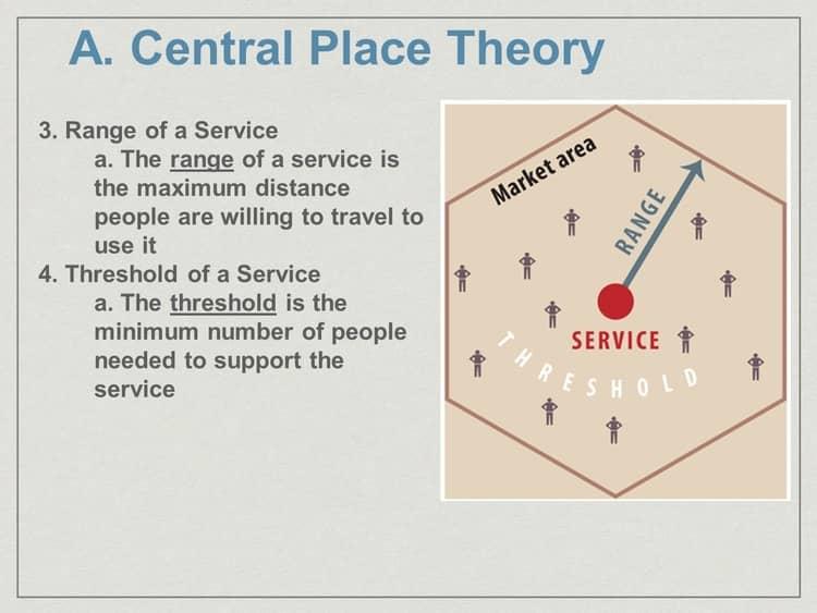 <p>Central Place Theory</p>