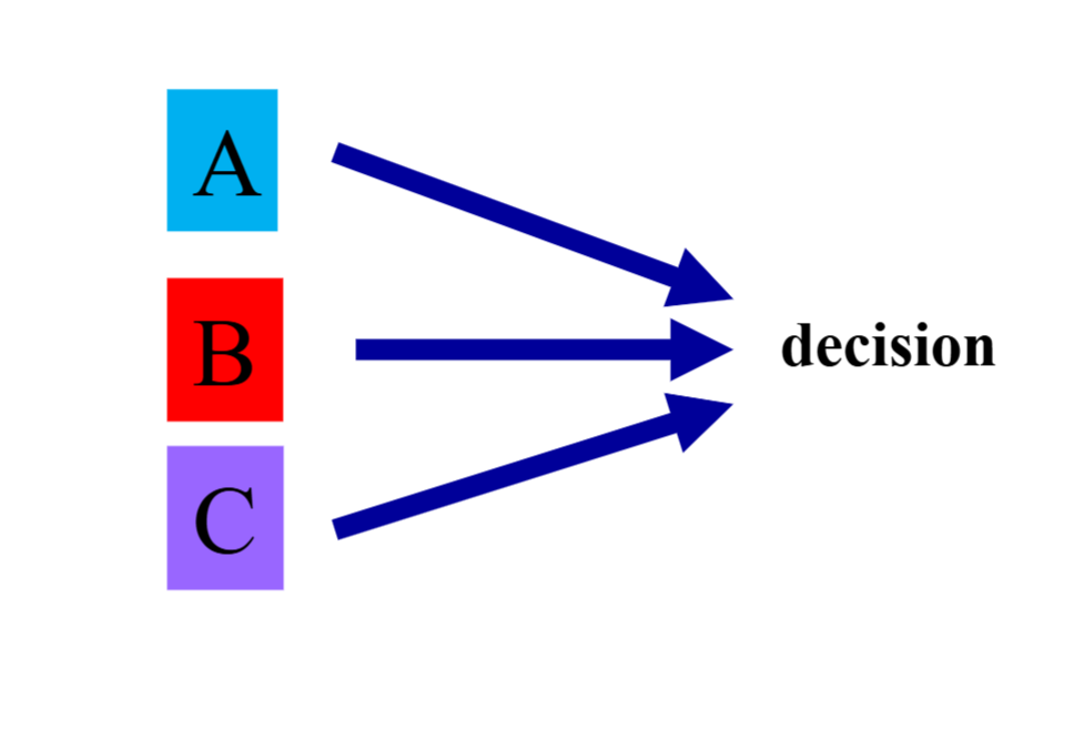 <p>Interdependence in Team Decision Making</p>