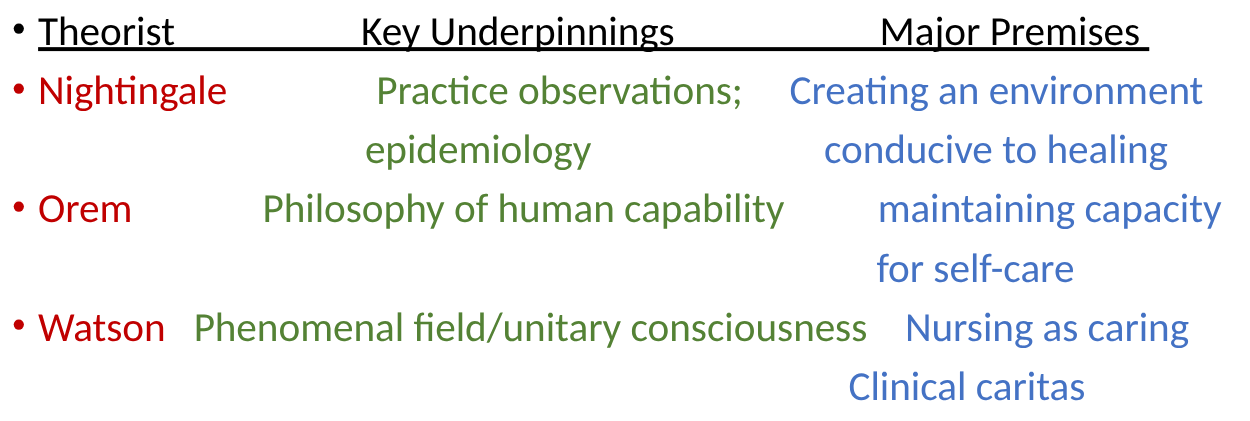 <p>practice based theory, needs theories, interactionist theories, systems theories, simultaneity theories </p>