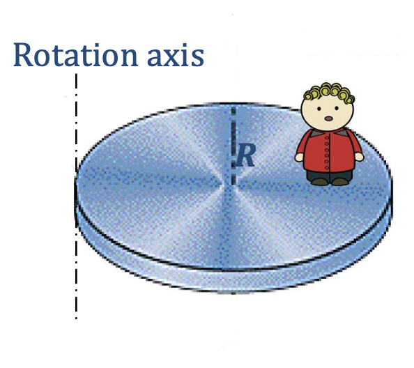 <p>FIND THE ROTATIONAL INERTIA OF THE SYSTEM ABOUT THE AXIS OF ROTATION</p>