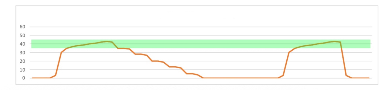 <p>What does this trace show ?</p>