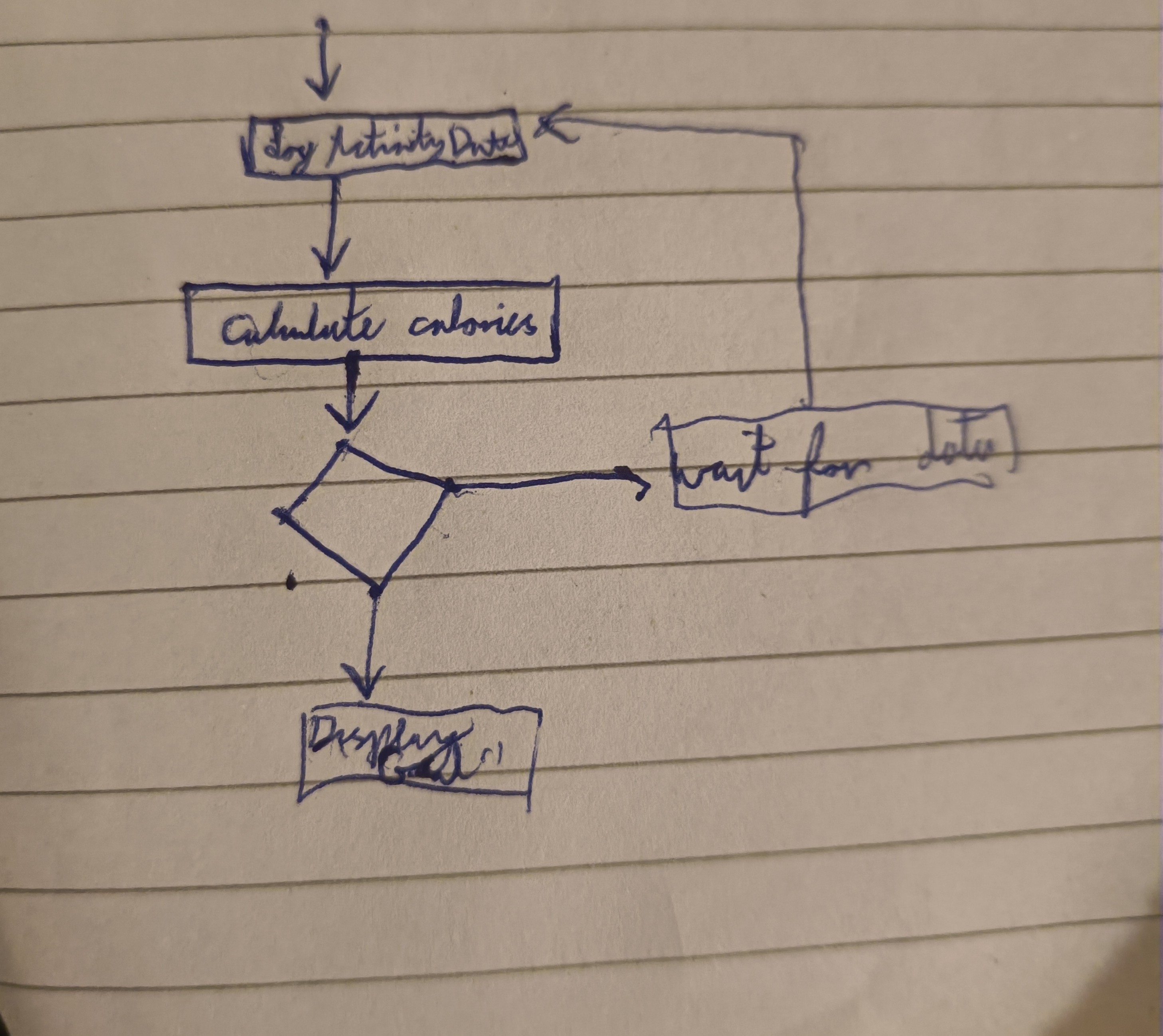 <p>What kind of diagram is this?</p>