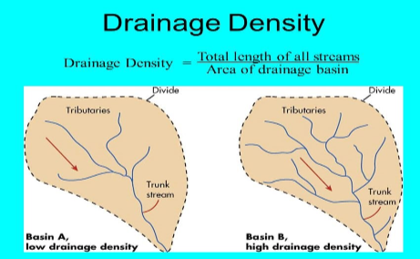 <p>The total length of all streams per unit area of a drainage basin. Formula: Total length of streams (km) ÷ Total area of drainage basin (km²). Answer is in km/km².</p>