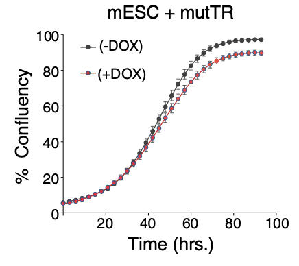 <p>Interpretate Figure 1a</p>