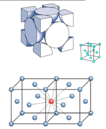 <p>What is the <strong>coordination number</strong>; what <strong>type </strong>of cubic?</p>