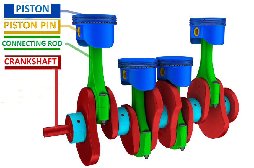 <p>attaches piston to crank shaft</p>