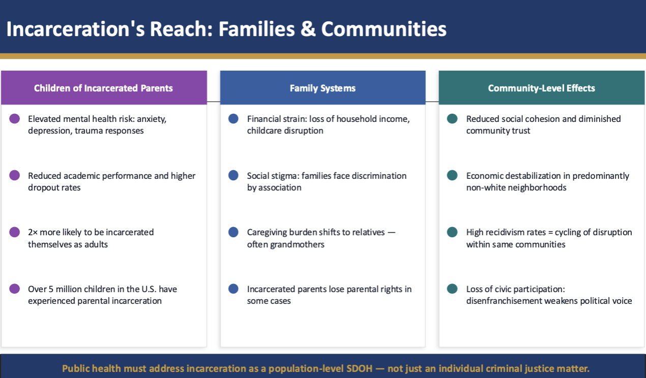 <p>improves health is by building social capital, which is defined as “features of social organization such as networks, norms, and social trust that facilitate coordination and cooperation for mutual benefit</p><ul><li><p>44 countries (including the United States) found that voter participation was associated with better self-reported health, even after controlling for individual and country characteristics</p></li></ul><p></p>
