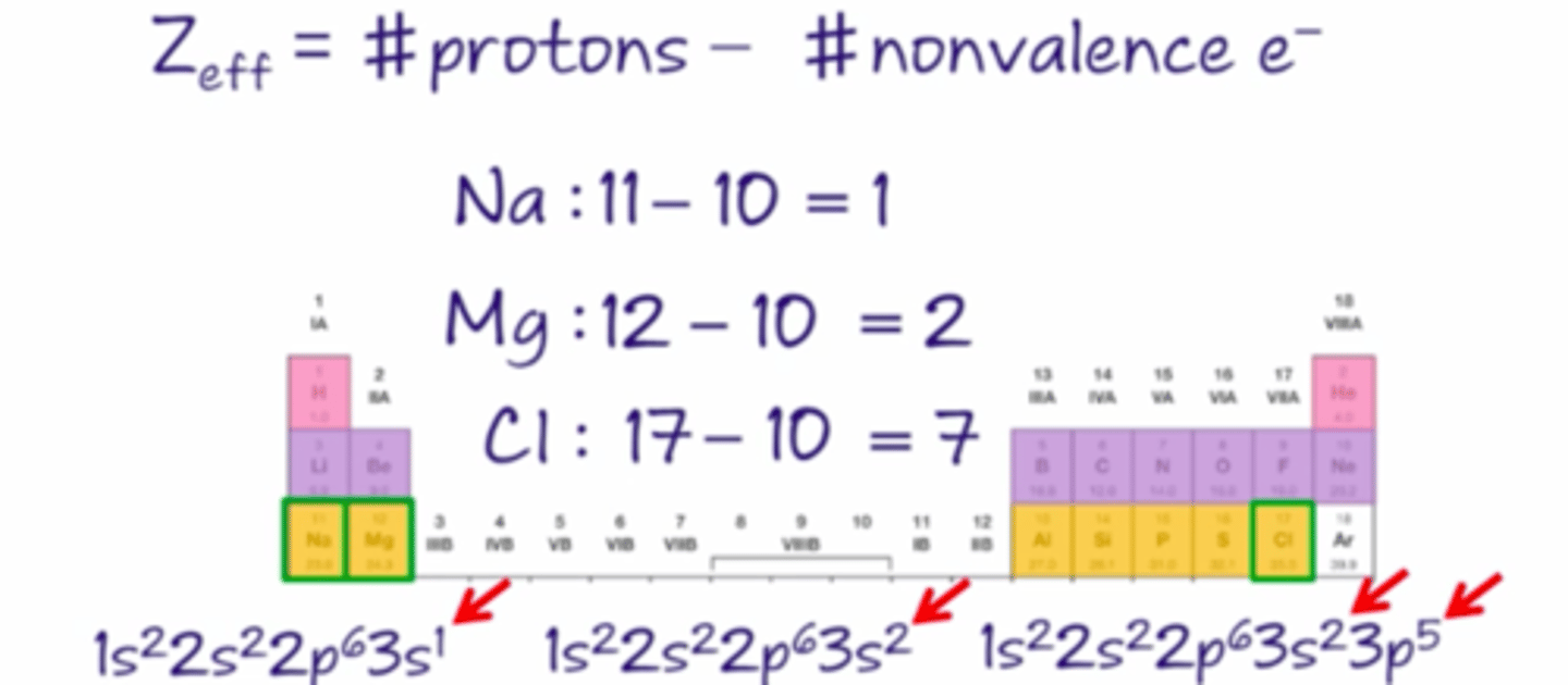 <p># protons - #nonvalance e-</p>