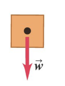 <p>the pull of gravity on an object is a long-range force (a force that acts over a distance) (is a long-range force) </p>